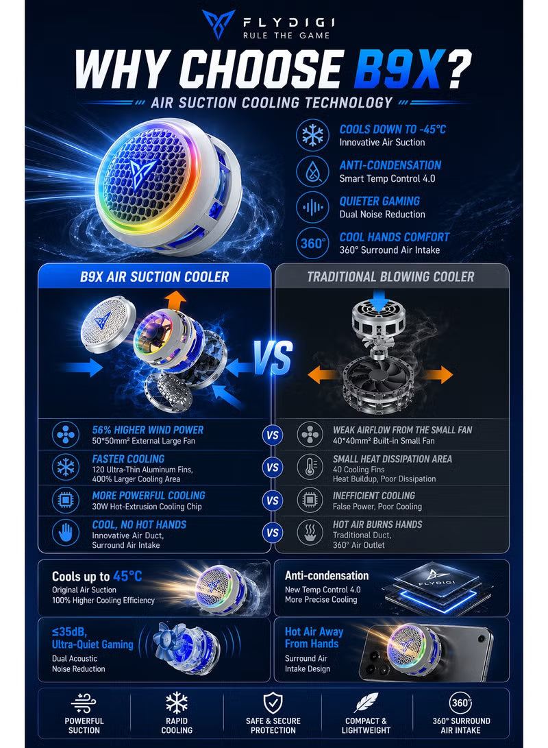 DigiFlydigi B9X Phone & iPad Cooler, 30W (-45°C) RGB Magnetic Cooling Fan with App Control, Ultra-Quiet Portable Cooling Pad, Strong Magnetic Attachment for iPhone, Android, RedMagic & iPad – Built for Intense Gaming, Perfect for FPS Games like PUBG Mobil