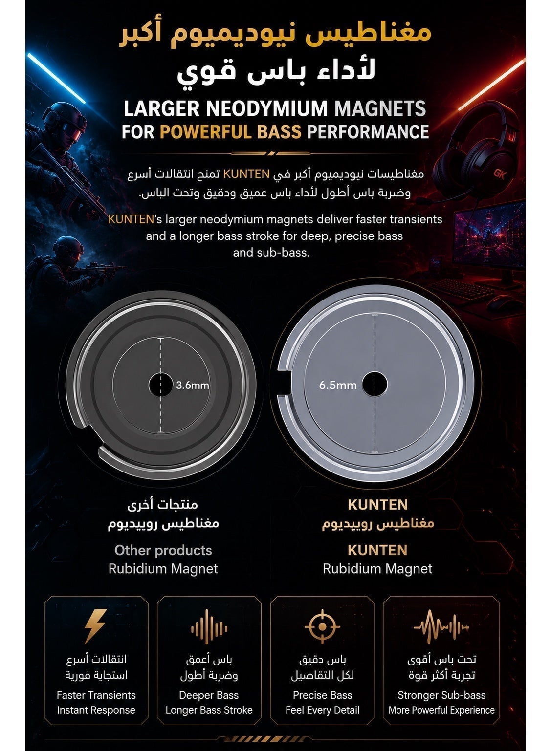 GK KUNTEN IEM Type-C Gaming Earphones with Built-in DSP Sound Card, 4 Sound Mode