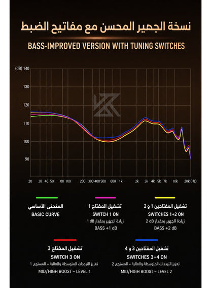 KZ Duonic IEM Bass Improved Version with Tuning Switches, wired 3.5mm Hybrid HiFi In-Ear Earphones with Dual 6mm Microphones, Three-Magnetic Planar Driver and 8mm Super-Linear Dynamic Driver, Customizable Bass and Mid-High Frequencies, Wide Soundstage and