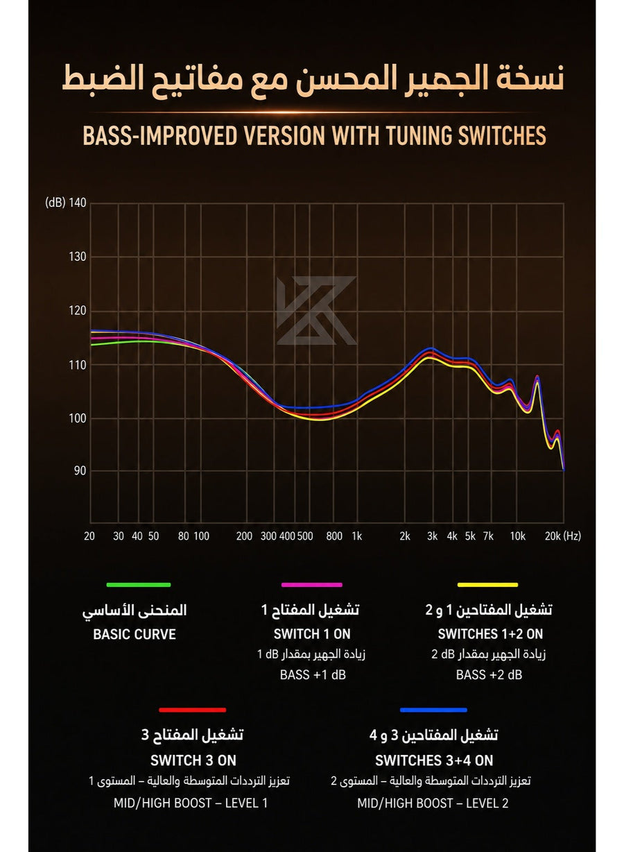 KZ Duonic IEM Bass Improved Version with Tuning Switches, wired 3.5mm Hybrid HiFi In-Ear Earphones with Dual 6mm Microphones, Three-Magnetic Planar Driver and 8mm Super-Linear Dynamic Driver, Customizable Bass and Mid-High Frequencies, Wide Soundstage and