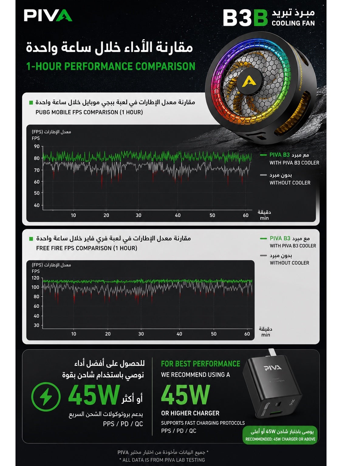 PIVA B3 Phone & iPad Cooler, 25W Magnetic Cooling Fan, Ultra-Quiet Portable Cool