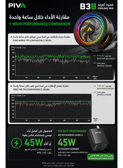PIVA B3 Phone & iPad Cooler, 25W Magnetic Cooling Fan, Ultra-Quiet Portable Cool