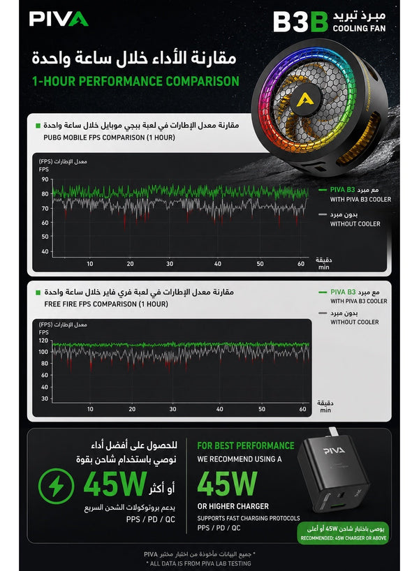 PIVA B3 Phone & iPad Cooler, 25W Magnetic Cooling Fan, Ultra-Quiet Portable Cooling Pad, Strong Magnetic Attachment and Clips for iPhone, Android, RedMagic & iPad – Built for Intense Gaming, Perfect for FPS Games like PUBG Mobile, Black