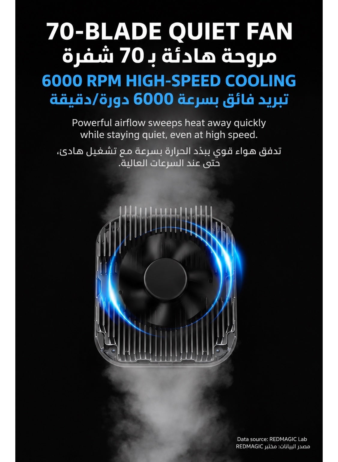Phone Cooler RedMagic 6 Pro Plus Edition, 33W Magnetic Gaming Phone Cooler with 6000RPM Cooling Fan, RGB Light, 34dB Low Noise, with Magnetic suction sheet for iPhone, Android, Samsung, RedMagic, Tablets & Mobile Gaming, Black