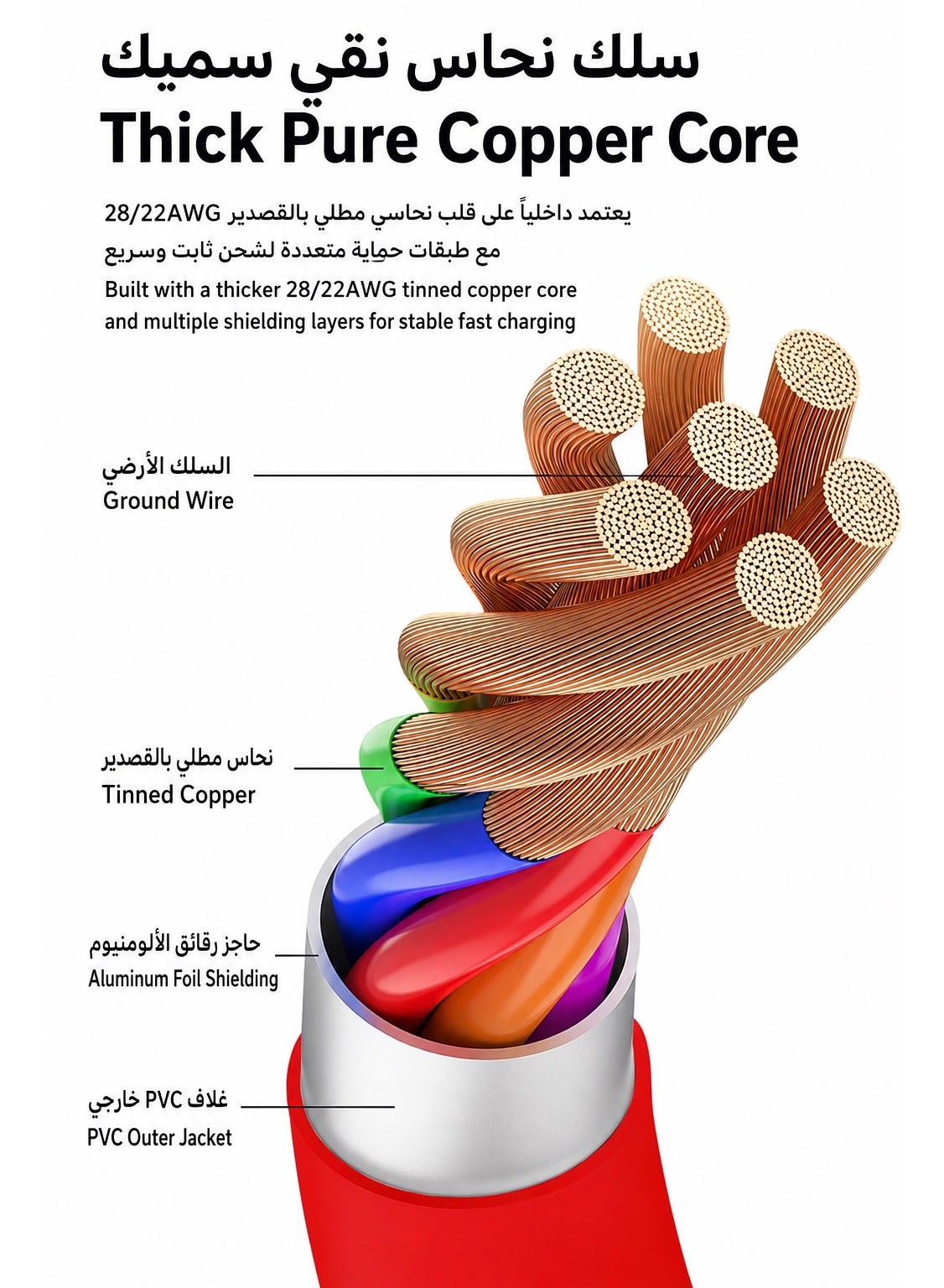 نوبيا ريد ماجيك كابل ألعاب أصلي تايب سي إلى تايب سي بتيار ٥ أمبير، كابل شحن سريع ونقل بيانات بطول متر واحد مع رأس جانبي بزاوية ٩٠ درجة للعب أثناء الشحن