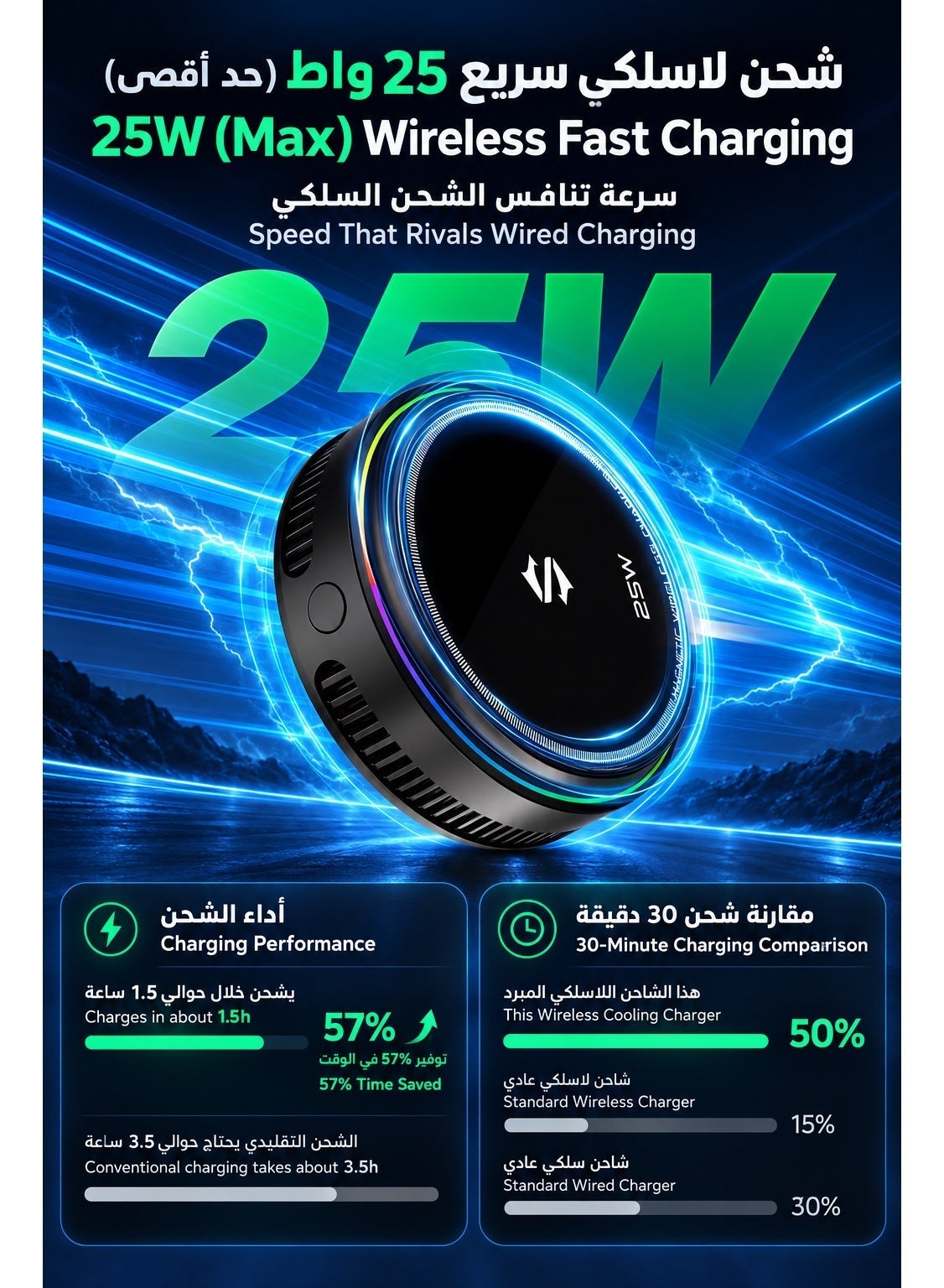Wireless Charger and Phone Cooler, 25W Fast Magnetic Charging, TEC Cooling Fan, Magnetic Phone Car Holder and Office Stand for Gaming, Compatible with iPhone 17 Pro Max and Wireless Charging Smartphones